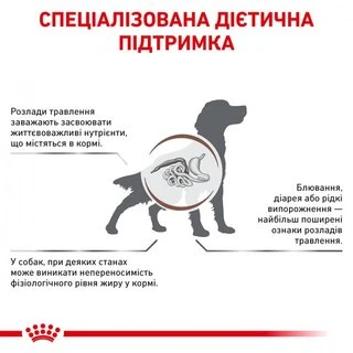 Сухий корм для собак Royal Canin Gastro Intestinal Low Fat Canine лікувальний 12 кг