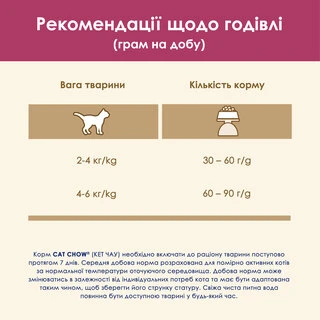 Сухий корм для дорослих котів Purina Cat Chow Urinary для підтримки здоров'я сечовивідної системи, з куркою 15 кг