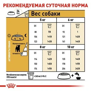 Сухой корм Royal Canin JACK RUSSEL ADULT для взрослых собак породы Джек Рассел Терьер 7.5 кг