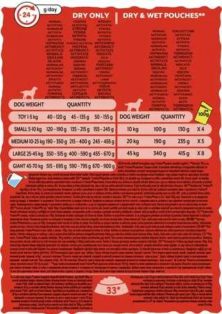 Сухой корм для взрослых собак с повышенной активностью Purina Friskies Active с говядиной 15 кг