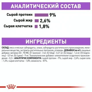 ПАК.Влажный корм Royal Canin STERILIZED JELLY (Желе) для взрослых стерилизованных кошек 12шт по 85 г