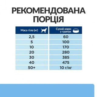 Сухой корм Hill's Prescription Diet Derm Defence для взрослых собак при дерматитах и потере шерсти 12 кг