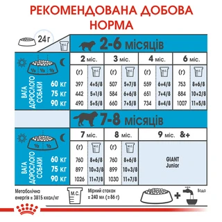 Сухий корм для щенят гігантських порід Royal Canin Giant Puppy до 8 місяців 1 кг