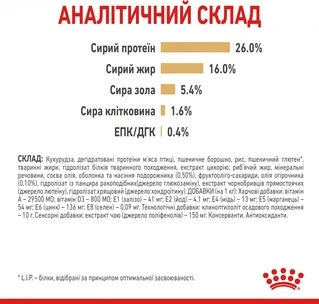 Сухий корм Royal Canin POMERANIAN ADULT для дорослих собак породи Померанський Шпіц (Паштет) 1.5 кг