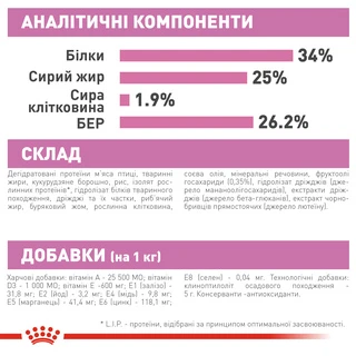 Сухий корм для новонароджених кошенят та кішок Royal Canin Mother &amp; Babycat 400 г