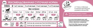 Сухой корм для котят Royal Canin Kitten для роста и развития от 4 до 12 месяцев 2 кг