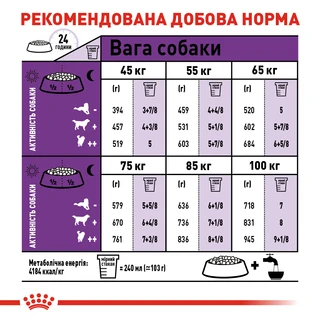 Сухой корм для взрослых собак Royal Canin Giant Adult гигантских пород старше 2 лет 15 кг