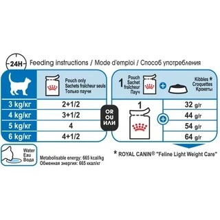 ПАК.Влажный корм Royal Canin WET LIGHT WEIGHT CIG (Соус) для взрослых кошек, профилактика лишнего веса 12 шт по 85 г