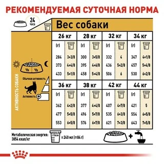 Сухой корм Royal Canin GERMAN SHEPHERD ADULT для взрослых собак породы Немецкая овчарка 11 кг