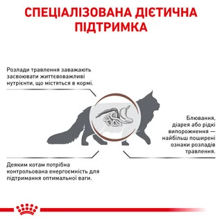 Royal Canin Gastro Intestinal Moderate Calorie Cat Сухий Корм Для Котів При Розладах Травлення 2 кг